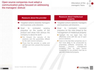 Business Models of Opensource and Free Software
