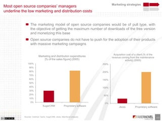 Business Models of Opensource and Free Software