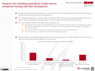 Business Models of Opensource and Free Software