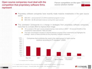 Business Models of Opensource and Free Software