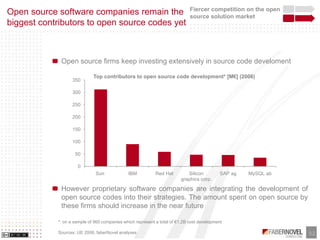 Business Models of Opensource and Free Software