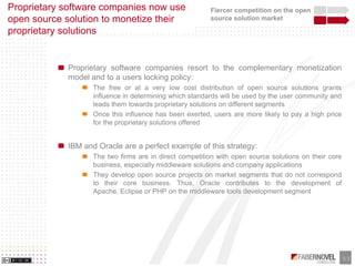Business Models of Opensource and Free Software