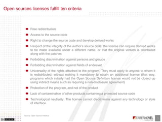 Business Models of Opensource and Free Software