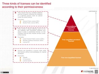 Business Models of Opensource and Free Software