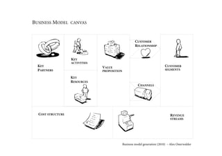 BUSINESS MODEL CANVAS


                                                       CUSTOMER
                                                       RELATIONSHIP


                   KEY
                   ACTIVITIES
  KEY                           VALUE                                        CUSTOMER
  PARTNERS                      PROPOSITION                                  SEGMENTS

                   KEY
                   RESOURCES
                                                         CHANNELS




  COST STRUCTURE                                                                 REVENUE
                                                                                 STREAMS




                                              Business model generation (2010) – Alex Osterwalder
 