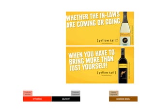 Products/                           Customer     Market
services                           Experience   segments

            OFFERINGS   DELIVERY                       BUSINESS MODEL
 