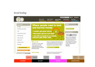 Social lending




                                                      Customer     Sourcing/        Network/    Revenue
                   Solutions   Channels
                                                     Experience   Distribution      Alliances   streams

       OFFERINGS                          DELIVERY                PROCESS        BUSINESS MODEL
 