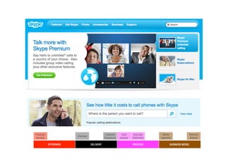 Products/                                      Customer     Core      Sourcing/      Market             Revenue
                        Channels
services                                      Experience   process   Distribution   segments            streams

            OFFERINGS              DELIVERY                          PROCESS               BUSINESS MODEL
 
