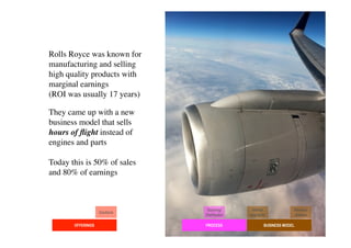 Rolls Royce was known for
manufacturing and selling
high quality products with
marginal earnings 	

(ROI was usually 17 years)	


They came up with a new
business model that sells
hours of ﬂight instead of
engines and parts	

	

Today this is 50% of sales
and 80% of earnings	




                                 Sourcing/      Market             Revenue
                   Solutions
                                Distribution   segments            streams

       OFFERINGS                PROCESS               BUSINESS MODEL
 