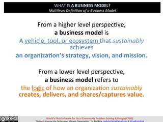 BUSINESS MODEL SCORECARD: Revolutionizing Business Planning, Strategy ...