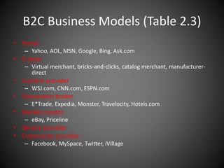 B2C Business Models (Table 2.3)
• Portal
– Yahoo, AOL, MSN, Google, Bing, Ask.com
• E-tailer
– Virtual merchant, bricks-and-clicks, catalog merchant, manufacturer-
direct
• Content provider
– WSJ.com, CNN.com, ESPN.com
• Transaction broker
– E*Trade, Expedia, Monster, Travelocity, Hotels.com
• Market creator
– eBay, Priceline
• Service provider
• Community provider
– Facebook, MySpace, Twitter, iVillage
 