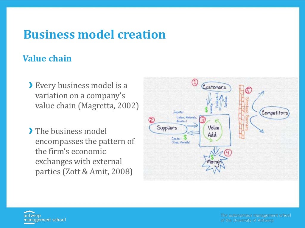 Business models fashion industry