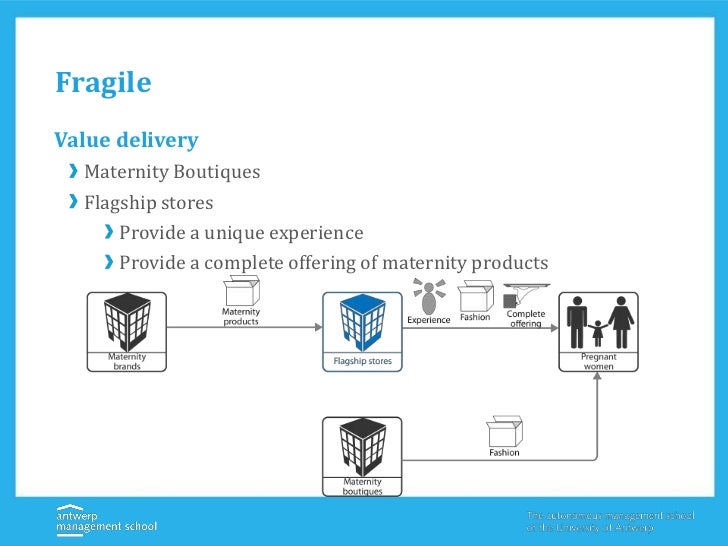 Business models fashion industry