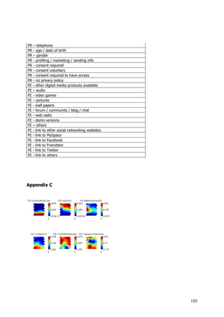 PR – telephone
PR - age / date of birth
PR – gender
PR - profiling / marketing / sending info
PR - consent required
PR - consent voluntary
PR - consent required to have access
PR - no privacy policy
FE - other digital media products available
FE – audio
FE - video games
FE – pictures
FE - wall papers
FE - forum / community / blog / chat
FE - web radio
FE - demo versions
FE – others
FE - link to other social networking websites
FE - link to MySpace
FE - link to Facebook
FE - link to Friendster
FE - link to Twitter
FE - link to others




Appendix C




                                                105
 