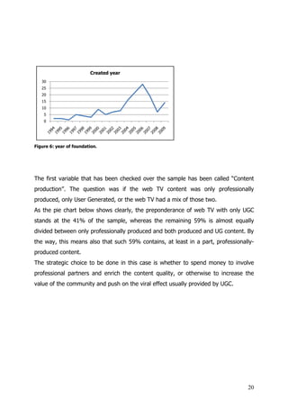 Created year
   30
   25
   20
   15
   10
    5
    0




Figure 6: year of foundation.




The first variable that has been checked over the sample has been called “Content
production”. The question was if the web TV content was on professionally
                                                        only
produced, only User Generated, or the web TV had a mix of those two.
As the pie chart below shows clearly, the preponderance of web TV with only UGC
stands at the 41% of the sample, whereas the remaining 59% is almost equally
divided between only professionally produced and both produced and UG content. By
the way, this means also that such 59% contains, at least in a part, professionally
                                                                     professionally-
produced content.
The strategic choice to be done in this case is whether to spend money to involve
professional partners and enrich the content quality, or otherwise to increase the
value of the community and push on the viral effect usually provided by UGC.




                                                                                 20
 