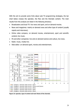 With the aim to provide some hints about web TV programming strategies, the bar
chart below crosses the operator, the flow and the thematic content. The main
results from this analysis are listed in the following directory:
•       Broadcasters and local TV: live news and sport, and on demand movies.
•       News and magazines: mainly on demand news and other type of content (usually
        reports and interviews).
•       Online video company: on demand movies, entertainment, sport and scientific
        content, live music.
•       PA and other companies: live and on demand science and culture, live news.
•       Radio: music, mostly live.
•       Web editor: on demand sport, movies and entertainment.
                                     FE - Operato
    ster and magazin compan compan Operato r - Web




                                                              only VOD
                              ies r - Radio editor
                                              FE -




                                                     FE - Content - Live
                                                              only VOD
                                                     FE - Content - Live
              FE - Operato Operato




                                                              only VOD
                      video other
    Operato Operato r - On- r - PA
                              and
                              FE -




                                                     FE - Content - Live
                                                              only VOD
                       FE -


       r - r - News line


                        y




                                                     FE - Content - Live
                                                              only VOD
    Broadca and

    Local TV es




                                                     FE - Content - Live
                                                              only VOD
      FE -




                                                     FE - Content - Live

                                                    0     1      2         3   4   5   6   7   8   9
        FE - Category - thematic video service - Sport
        FE - Category - thematic video service - Science and Culture
        FE - Category - thematic video service - Other
        FE - Category - thematic video service - News
        FE - Category - thematic video service - Music
Figure 15: operator, type of content and main theme of the channels.




                                                                                                   28
 
