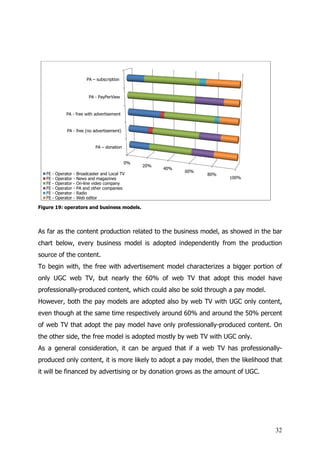 PA – subscription



                               PA - PayPerView


               PA - free with advertisement


               PA - free (no advertisement)


                                  PA – donation


                                                  0%
                                                       20%
                                                             40%
                                                                   60%
   FE -   Operator   -   Broadcaster and Local TV                        80%
   FE -   Operator   -   News and magazines                                    100%
   FE -   Operator   -   On-line video company
                            line
   FE -   Operator   -   PA and other companies
   FE -   Operator   -   Radio
   FE -   Operator   -   Web editor

Figure 19: operators and business models.
         :




As far as the content production related to the business model, as showed in the bar
chart below, every business model is adopted independently from the production
           ,
source of the content.
To begin with, the free with advertisement model characterizes a bigger portion of
only UGC web TV, but nearly the 60% of web TV that adopt this model have
professionally-produced content, which could also be sold through a pay model.
However, both the pay models are adopted also by web TV with UGC only content,
even though at the same time respectively around 60% and around the 50% percent
of web TV that adopt the pay model have only professionally-produced content. On
                                                            produced
the other side, the free model is adopted mostly by web TV with UGC only.
As a general consideration, it can be argued that if a web TV has professionally
                                                                  professionally-
produced only content, it is more likely to adopt a pay model, then the likelihood that
it will be financed by advertising or by donation grows as the amount of UGC.




                                                                                      32
 