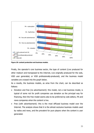 PA – subscription



                        PA - PayPerView



            PA - free with advertisement



             PA - free (no advertisement)



                            PA – donation


    FE - both produced and UG
                                            0%
    content                                      20%
    FE - only professionally-produced                  40%
                                                             60%
    content                                                        80%
    FE - only UGC                                                        100%


Figure 20: content production and business models.




Finally, the operator’s core business sector, the type of content (Live produced for
other medium and transposed to the Internet, Live originally produced for the web
                                                          ly                  web,
VOD user generated, or VOD professionally
                           professionally-produced), and the business model
variables are crossed into the graph below.
As a results, the business models, as arise from the chart, can be described as
            ,
follows:
•   Donation and free (no advertisement) this model, not a real business model, is
                          advertisement):          ,
    typical of some not for profit companies use donation as the principal way for
    financing, then the free model seems also to be preferred by web editors, PA and
    news companies when the content is live.
•   Free (with advertisement): this is the most diffused business mod over the
               advertisement):                                    model
    Internet. The analysis shows that it is the almost exclusive business models used
    by radios and news, and the prevalent for pure players when the content is user
    generated.




                                                                                  33
 