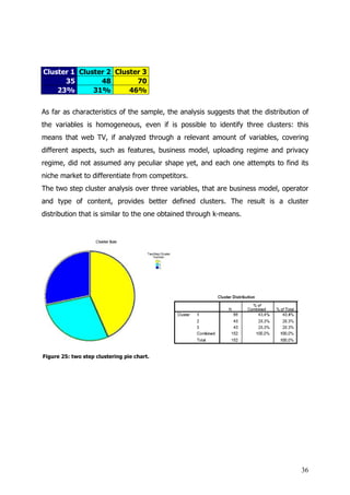 Cluster 1 Cluster 2 Cluster 3
      35        48        70
    23%       31%       46%


As far as characteristics of the sample, the analysis suggests that the distribution of
the variables is homogeneous, even if is possible to identify three clusters: this
means that web TV, if analyzed through a relevant amount of variables, covering
different aspects, such as features, business model, uploading regime and privacy
regime, did not assumed any peculiar shape yet, and each one attempts to find its
niche market to differentiate from competitors.
The two step cluster analysis over three variables, that are business model, operator
and type of content, provides better defined clusters. The result is a cluster
distribution that is similar to the one obtained through k-means.




Figure 25: two step clustering pie chart.




                                                                                    36
 