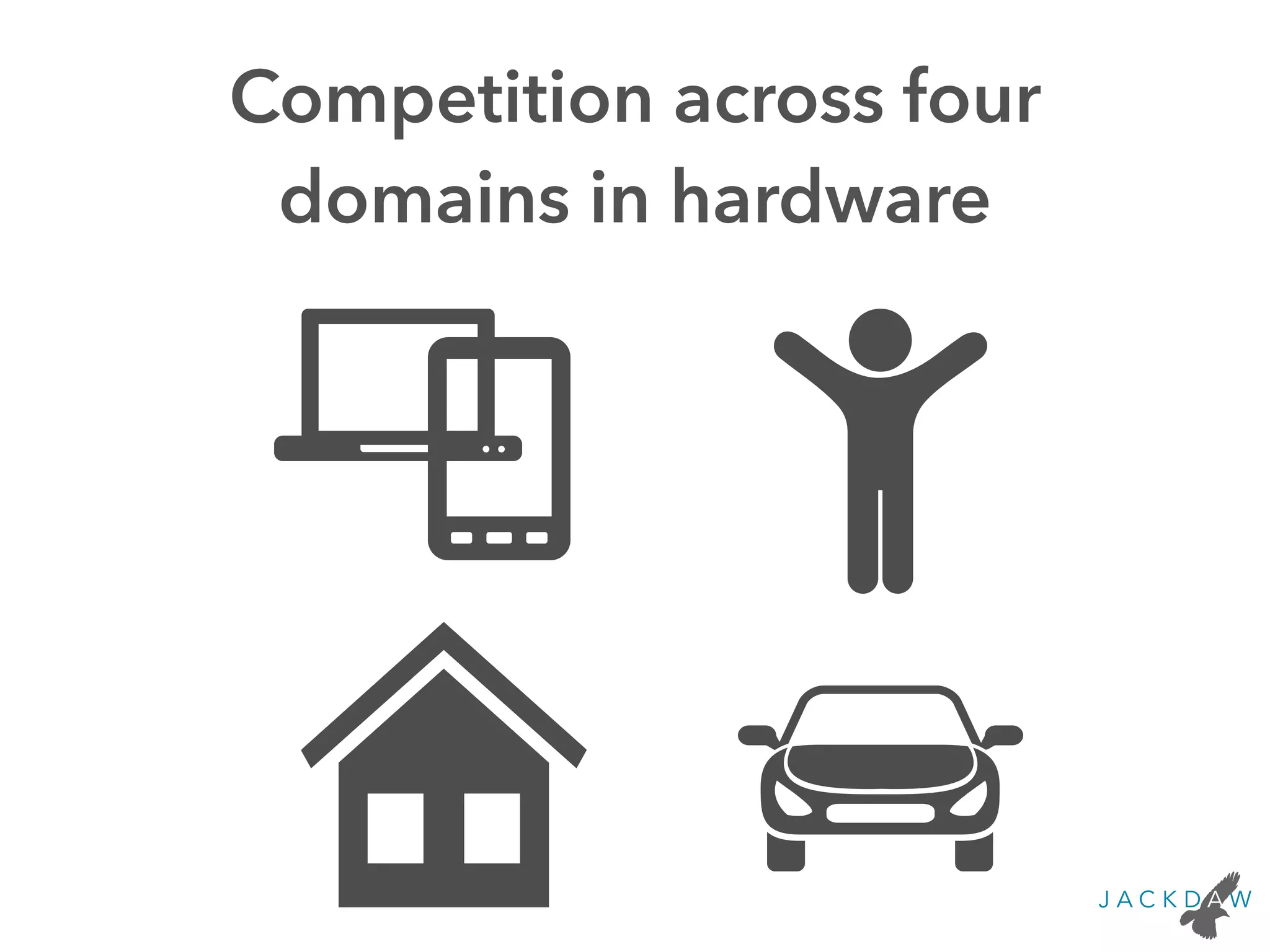Competition across four
domains in hardware
 