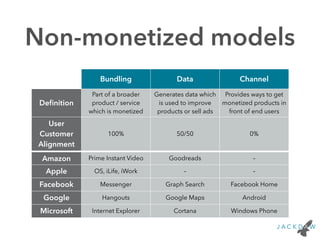 Non-monetized models
Bundling Data Channel
Deﬁnition
Part of a broader
product / service 
which is monetized
Generates data which
is used to improve
products or sell ads
Provides ways to get
monetized products in
front of end users
User
Customer
Alignment
100% 50/50 0%
Amazon Prime Instant Video Goodreads –
Apple OS, iLife, iWork – –
Facebook Messenger Graph Search Facebook Home
Google Hangouts Google Maps Android
Microsoft Internet Explorer Cortana Windows Phone
 