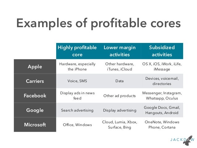 business models in consumer technology business technology examples