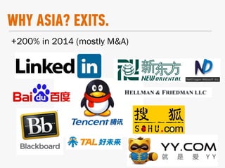 WHY ASIA? EXITS.
+200% in 2014 (mostly M&A)
 