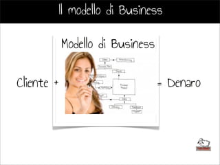 Il modello di Business
Cliente + = Denaro
Modello di Business
 