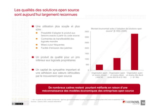 Les qualités des solutions open source
sont aujourd’hui largement reconnues


                Une utilisation plus souple et plus
                sûre :                                                                          Montant économisé suite à l’adoption de solutions open
                                                                                       3500                   source* [$ ‘000] (2005)
                       Possibilité d’adapter le produit aux
                       besoins exacts à partir du code source
                                                                                       3000
                       Contraintes de transférabilité des
                       logiciels moindre                                               2500
                       Mises à jour fréquentes
                       Facilité d’émission des patches                                 2000

                                                                                       1500

                Un produit de qualité pour un prix
                                                                                       1000
                inférieur aux logiciels propriétaires
                                                                                         500

                Un capital de sympathie important et                                        0
                une adhésion aux valeurs véhiculées                                              Organisation ayant Organisation ayant Organisation ayant
                                                                                                 un revenu moyen      un revenu élevé un revenu très élevé
                par le mouvement open source                                                         (<$50 M)      (entre $50 M et $1 Md)  ( > $1 Md)




                             De nombreux cadres restent pourtant méfiants en raison d’une
                         méconnaissance des modèles économiques des entreprises open source


         * : Sur un panel de 502 entités (entreprises, agences gouvernementales et autres organisations) américaines entre août et septembre 2005
         Sources : Optaros 2005, analyses faberNovel
                                                                                                                                                        10
 