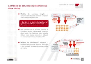 Le modèle de services
Le modèle de services se présente sous
deux formes

            Modèle de services simples :
            commercialisation de services sans lien
            avec un logiciel particulier

           « Our job is to be the Switzerland of
           open source software components »
           (M. Halsey, vice président des alliances et des ventes à l’international
           de Spikesource)



            Une variante de ce modèle consiste à
            fournir un service d’application sans lien
            direct avec les logiciels open source
            utilisés via le réseau internet en utilisant
            un protocole standard (modèle ASP)


            Modèle de valorisation indirecte :
            commercialisation de services associés
            à des logiciels développés ou packagés
            en interne




                                                                                                              14
 