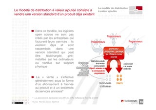 Le modèle de distribution
Le modèle de distribution à valeur ajoutée consiste à                                             à valeur ajoutée
vendre une version standard d’un produit déjà existant




                Dans ce modèle, les logiciels
                open source ne sont pas
                créés par les entreprises qui
                facturent leurs services : ils
                existent     déjà    et  sont
                rassemblés        dans    une
                version standard qui peut
                être     téléchargée,    pré-
                installée sur les ordinateurs
                ou vendue sur support
                physique


                La « vente » s’effectue
                généralement sous la forme
                d’un abonnement à l’année
                au produit et à un ensemble
                de services annexes*

            * : Les abonnements représentent ainsi 85% du chiffre d’affaires de Red Hat en 2006

            Sources : Red Hat, analyses faberNovel                                                                            19
 