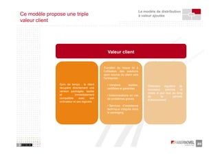 Le modèle de distribution
Ce modèle propose une triple                                              à valeur ajoutée
valeur client




                                                  Valeur client


                                               Transfert du risque lié à
                                               l’utilisation des solutions
                                               open source du client vers
                                               l’entreprise :

                Gain de temps : le client        • Versions        testées,    Obtention régulière de
                récupère directement une         certifiées et garanties       nouveaux    patches     et
                version packagée, testée
                                                                               mises à jour tout au long
                et          immédiatement        • Indemnisations en cas       de       la       période
                compatible     avec      son     de problèmes graves           d’abonnement
                ordinateur et ses logiciels
                                                 • Services d’assistance
                                                 technique intégrés dans
                                                 le packaging




                                                                                                            20
 