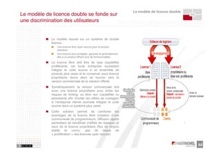 Le modèle de licence double
Le modèle de licence double se fonde sur
une discrimination des utilisateurs


            Le modèle repose sur un système de double
            licence :
                Une licence libre open source pour le produit
                standard
                Une licence plus protégée, garantie et généralement
                liée à un produit offrant plus de fonctionnalités

            La licence libre doit être de type copyleftée
            proliférante, car toute entreprise souhaitant
            intégrer le code source à un ensemble de
            produits plus vaste et le conserver sous licence
            propriétaire devra alors se tourner vers la
            version commerciale de la solution offerte
            Symétriquement, la version commerciale doit
            avoir une licence propriétaire pour éviter les
            risques de forking, ou libre non copyleftée ou
            persistante afin d’éviter les effets de contagion
            si l’entreprise cliente souhaite intégrer le code
            source dans un système plus vaste
            Cette solution permet de combiner les
            avantages de la licence libre (création d’une
            communauté de programmeurs, diffusion rapide
            permettant de bénéficier d’effets de réseaux) et                                        *

            ceux de la licence propriétaire (flux de revenu
            stable et connu, pas de risque de
            « prolifération » des licences open source)


                                                                                                        22
 