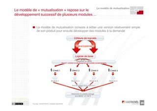 Le modèle de mutualisation
Le modèle de « mutualisation » repose sur le
développement successif de plusieurs modules…


               Le modèle de mutualisation consiste à éditer une version relativement simple
               de son produit pour ensuite développer des modules à la demande




          Sources : Muselli [2007], analyses faberNovel                                       26
 