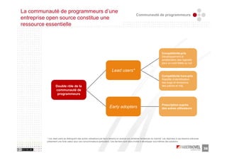 La communauté de programmeurs d’une
                                                                                                   Communauté de programmeurs
entreprise open source constitue une
ressource essentielle




                                                                                                                             Compétitivité-prix
                                                                                                                             Développement et
                                                                                                                             amélioration des logiciels
                                                                                                                             pour un coût faible ou nul

                                                                          Lead users*
                                                                                                                             Compétitivité hors-prix
                                                                                                                             Rapidité d’identification
                                                                                                                             des bugs et émissions
                 Double rôle de la                                                                                           des patchs et màj
                 communauté de
                  programmeurs


                                                                                                                             Prescription auprès
                                                                        Early adopters                                       des autres utilisateurs




         * Les lead users se distinguent des autres utilisateurs par leurs besoins en avance sur certaines tendances du marché. Les réponses à ces besoins précoces
         présentent une forte valeur pour ces consommateurs particuliers. Ces derniers sont alors incités à développer eux-mêmes des solutions


                                                                                                                                                                      36
 