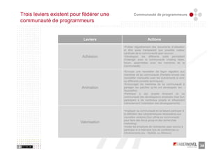Trois leviers existent pour fédérer une           Communauté de programmeurs
communauté de programmeurs


                           Leviers                            Actions
                                          •Publier régulièrement des documents d’utilisation
                                          et être aussi transparent que possible (valeur
                                          cardinale de la communauté open source)
                           Adhésion       •Développer les différents outils permettant
                                          d’interagir avec la communauté (mailing listes,
                                          forum, assemblées avec les membres de la
                                          communauté)

                                          •Envoyer une newsletter de façon régulière aux
                                          membres de sa communauté (Pentaho envoie une
                                          newsletter mensuelle avec les évènements à venir
                                          ou différents conseils techniques)
                                          •Encourager les membres de sa communauté à
                          Animation       partager les patches qu’ils ont développés (ex. :
                                          Sourcefire)
                                          •Participer à des projets émanant de sa
                                          communauté (les développeurs employés chez Sun
                                          participent à de nombreux projets et influencent
                                          indirectement l’orientation des développements)

                                          •Impliquer sa communauté en la faisant participer à
                                          la définition des caractéristiques nécessaires aux
                                          nouvelles versions (Sun utilise sa communauté
                                          pour faire des focus group et des recherches
                          Valorisation    marketing)
                                          •Inciter les employés de l’entreprise open source à
                                          participer et à intervenir lors de conférences ou
                                          d’évènements (ex. : MySQL ou Alfresco)



                                                                                                38
 