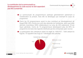 La contribution de la communauté au                                                    Communauté de programmeurs
développement du code source ne doit cependant
pas être surestimée


                   La communauté de programmeurs participe généralement activement à
                   l’amélioration du produit, mais elle ne développe que rarement le corps du
                   programme
                   Parmi les 50 programmeurs ayant le plus contribué au développement de
                   SugarCRM, 95% d’entre eux sont des associés de l’entreprise, alors que cette
                   dernière revendique 5000 collaborateurs sur plus de 220 extensions. D’une
                   façon générale, moins de 15 programmeurs développent plus de 85% du
                   programme de base des logiciels distribués par les entreprises open source
                   La participation des utilisateurs obéit à la règle du 1000/10/1 : 1000 utilisent le
                   logiciel, 10 signalent des bugs et 1 développe des patches

                                                           Activité des utilisateurs
                                                                 10 1
                                                                                           Utilisation simple
                                                    1000
                                                                                           Signal de bugs


                                                                                           Développement de
                                                                                           patchs



          Sources : Matt Asay, 2006, analyses faberNovel
                                                                                                                    39
 