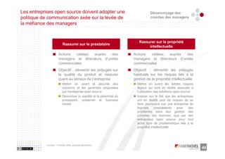 Les entreprises open source doivent adopter une                                  Désamorçage des
politique de communication axée sur la levée de                                  craintes des managers
la méfiance des managers


                                                                         Rassurer sur la propriété
                          Rassurer sur le prestataire
                                                                              intellectuelle

                      Actions  ciblées  auprès   des                  Actions  ciblées  auprès   des
                      managers et directeurs d’unités                 managers et directeurs d’unités
                      commerciales                                    commerciales
                      Objectif : démentir les préjugés sur            Objectif : démentir les préjugés
                      la qualité du produit et rassurer               habituels sur les risques liés à la
                      quant au sérieux de l’entreprise                gestion de la propriété intellectuelle
                          Mettre en avant la sécurité des               Mettre en avant les faibles risques
                          solutions et les garanties proposées          légaux qui sont en réalité associés à
                          par l’entreprise open source                  l’utilisation des solutions open source
                          Démontrer la viabilité et la pérennité du     Insister sur le fait que les entreprises
                          prestataire, présenter le business            ont en réalité plus de risques de se
                          model                                         faire poursuivre par une entreprise de
                                                                        logiciels     propriétaires   pour    des
                                                                        problèmes dans leur gestion des
                                                                        comptes des licences, que par des
                                                                        entreprises open source pour tout
                                                                        autre type de problématique liée à la
                                                                        propriété intellectuelle




           Sources : Forrester 2005, analyses faberNovel
                                                                                                                    42
 