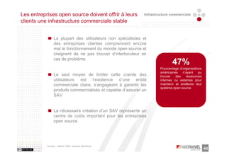 Les entreprises open source doivent offrir à leurs            Infrastructure commerciale
clients une infrastructure commerciale stable


                 La plupart des utilisateurs non spécialistes et
                 des entreprises clientes comprennent encore
                 mal le fonctionnement du monde open source et
                 craignent de ne pas trouver d’interlocuteur en
                 cas de problème
                                                                              47%
                                                                       Pourcentage d’organisations
                                                                       américaines   n’ayant    pu
                 Le seul moyen de limiter cette crainte des            trouver   des   ressources
                 utilisateurs est l’existence d’une entité             internes ou externes pour
                 commerciale claire, s’engageant à garantir les        maintenir et améliorer leur
                                                                       système open source
                 produits commercialisés et capable d’assurer un
                 SAV


                 La nécessaire création d’un SAV représente un
                 centre de coûts important pour les entreprises
                 open source




           Sources : Optaros 2005, analyses faberNovel
                                                                                                     43
 