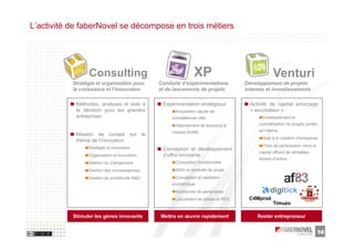 L’activité de faberNovel se décompose en trois métiers




                 Consulting                                     XP                               Venturi
           Stratégie et organisation pour      Conduite d’expérimentations         Développement de projets
           la croissance et l’innovation       et de lancements de projets         internes et investissements

            Méthodes, analyses et aide à        Expérimentation stratégique          Activité de capital amorçage,
            la décision pour les grandes             Acquisition rapide de           « excubateur »
            entreprises                             compétences clés                      Investissement et
                                                     Déploiement de solutions à          concrétisation de projets portés
                                                    risques limités                      en interne
            Mission de conseil sur le
                                                                                          Aide à la création d’entreprise
            thème de l’innovation
                 Stratégie et innovation                                                  Prise de participation dans le
                                                Conception et développement
                                                                                         capital offrant de véritables
                 Organisation et innovation     d’offre innovante
                                                                                         leviers d’action
                 Gestion du changement               Conception fonctionnelle
                 Gestion des connaissances           AMO et conduite de projet
                 Gestion de portefeuille R&D         Conception et validation
                                                    économique
                                                     Recherche de partenaires
                                                     Lancement de pilotes et REX    C4Mprod
                                                                                                 Timuzo

           Stimuler les gènes innovants        Mettre en œuvre rapidement               Rester entrepreneur


                                                                                                                            58
 