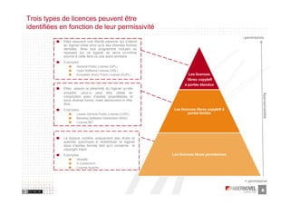 Trois types de licences peuvent être
identifiées en fonction de leur permissivité
                                                                                                   - permissive
            Elles assurent une liberté pérenne qui s’étend
            au logiciel initial ainsi qu’à ses diverses formes
            dérivées. Ainsi tout programme incluant ou
            reposant sur ce logiciel se verra lui-même
            soumis à cette libre ou une autre similaire
            Exemples :
                    General Public License (GPL)
                    Open Software License (OSL)
                    European Union Public License (EUPL)                   Les licences
                                                                          libres copyleft
                                                                        à portée étendue
            Elles assure la pérennité du logiciel qu’elle
            encadre, celui-ci peut être utilisé en




                                                                                                              Appropriabilité
                                                                                                              Appropriabilité
            conjonction avec d’autres propriétaires et
            sous diverse forme, mais demeurera in fine,
            libre
            Exemples :                                            Les licences libres copyleft à
                    Lesser General Public License (LGPL)                  portée limitée
                    Berkeley Software Distribution (BSD)
                    License MIT




            La licence confère uniquement des droits et
            autorise quiconque à redistribuer le logiciel
            sous d’autres termes tant qu’il conserve le
            copyright intact
            Exemples :                                           Les licences libres permissives
                    Xfree86
                    X Consortium
                    License Apache



                                                                                                    + permissive

                                                                                                             8
 