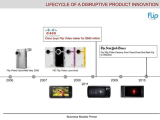 Business Models Primer
2006 2007 2008 2009 2010
2011
LIFECYCLE OF A DISRUPTIVE PRODUCT INNOVATION
Flip Video Launched May 2006 HD Flip Video Launched
 