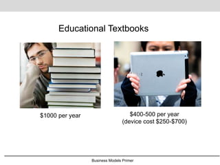 Business Models Primer
$1000 per year $400-500 per year
(device cost $250-$700)
Educational Textbooks
 