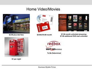 Business Models Primer
Home Video/Movies
$2.99 plus late fees $4.99-$19.99 month $7.99 month unlimited streaming
$7.99 additional DVD mail unlimited
$1 per night
To Be Determined
 