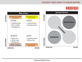 Business Models Primer
CONTEXT: IDEO WAYS TO GROW MATRIX
NEW STUFF TO SAME
OLD PEOPLE
TWEAK PRODUCT,
SERVICE OR BRAND
SELL OLD STUFF TO
NEW PEOPLE
SELL NEW STUFF TO
NEW PEOPLE
 