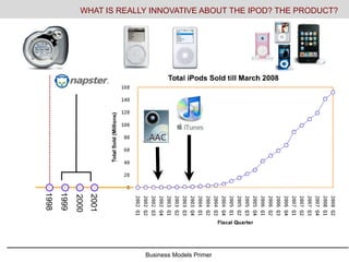 Business Models Primer
WHAT IS REALLY INNOVATIVE ABOUT THE IPOD? THE PRODUCT?
 