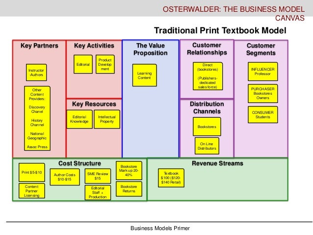 business-models-overview