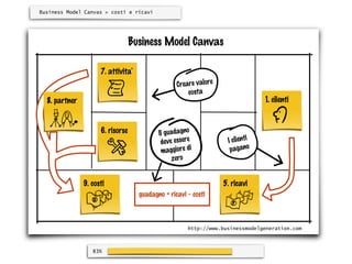 Business Model Canvas > costi e ricavi




                                  Business Model Canvas

                     7...