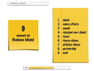 Il Business Model spiegato a mia nonna | PDF