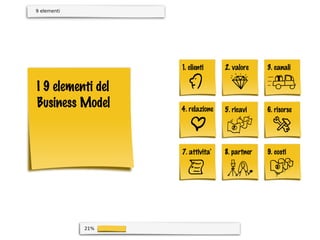 Il Business Model spiegato a mia nonna | PDF